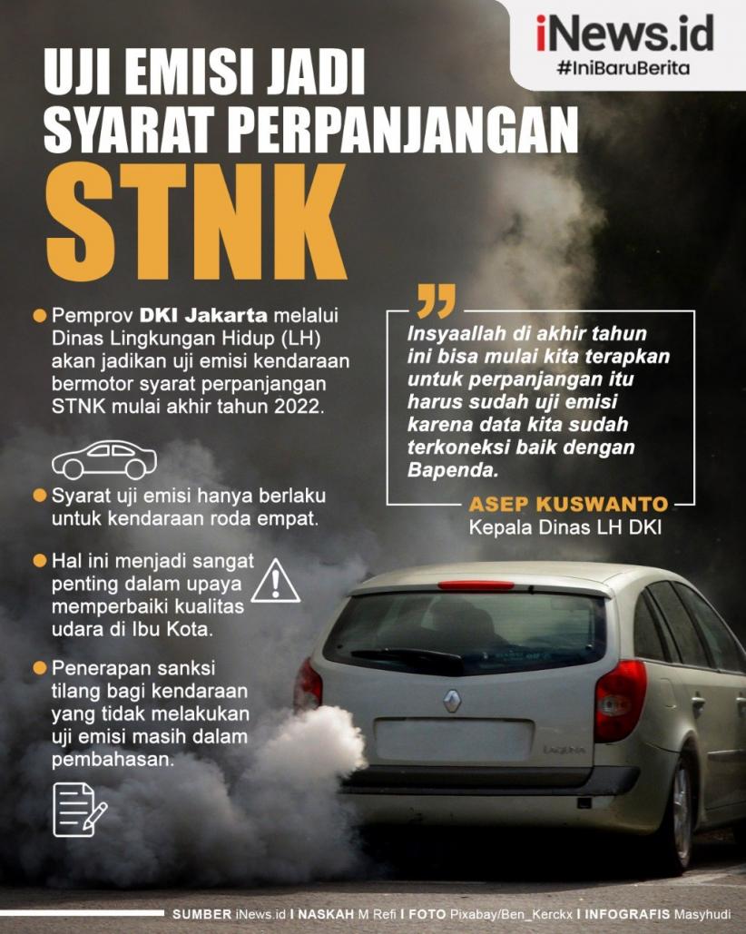 Infografis Uji Emisi jadi Syarat Perpanjangan STNK di Jakarta 