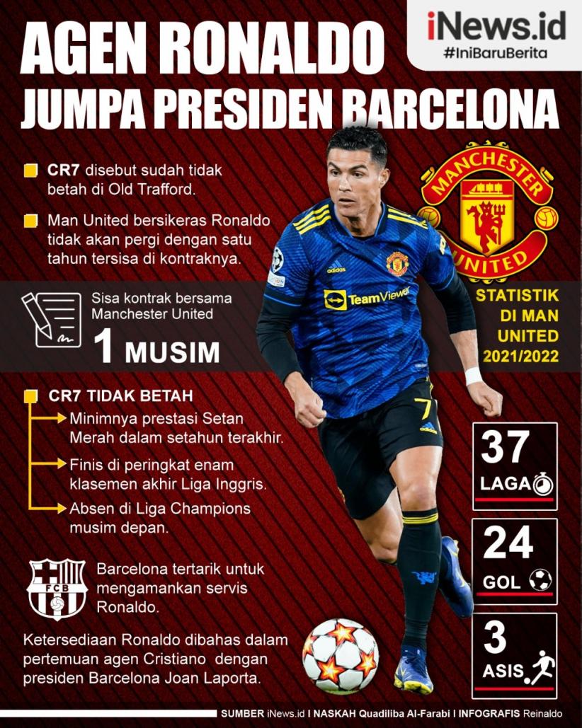 Infografis Agen Cristiano Ronaldo Jumpa Presiden Barcelona