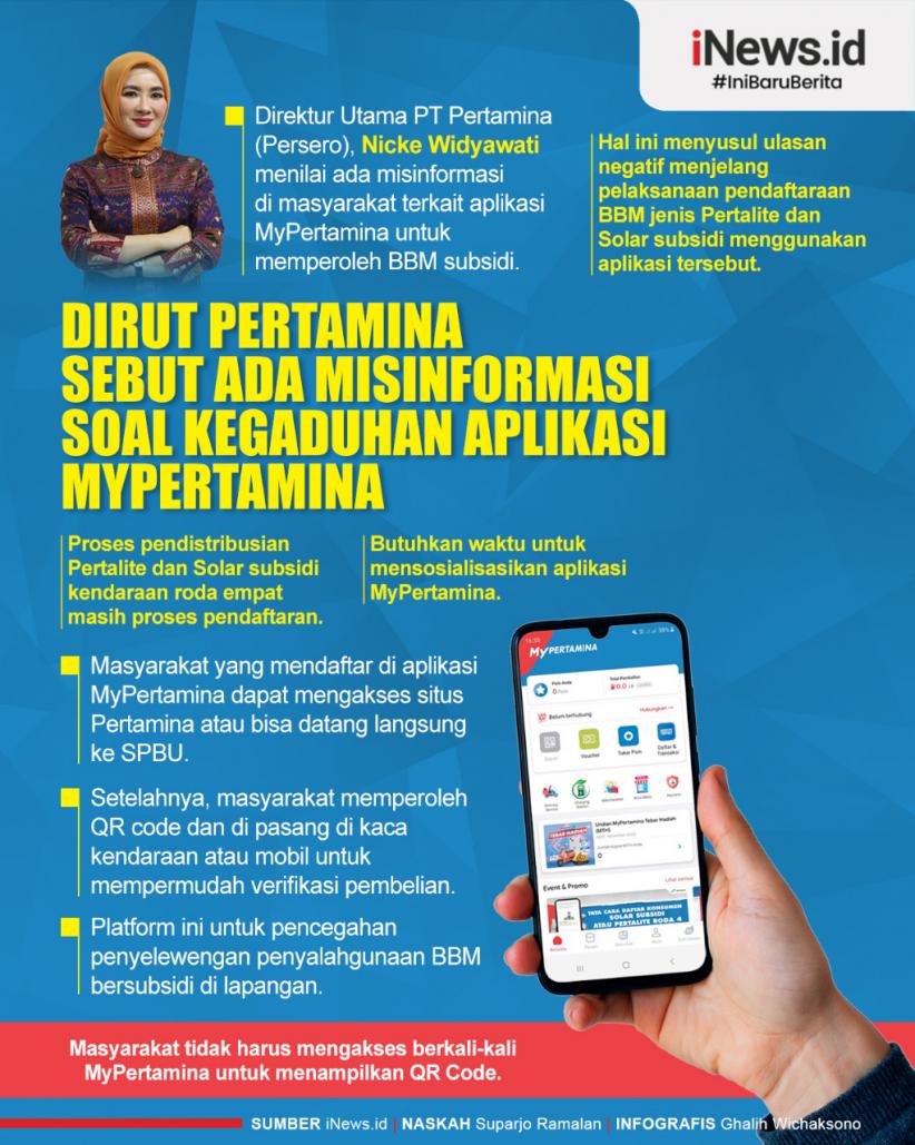 Infografis Dirut Pertamina Sebut Ada Misinformasi soal Kegaduhan Aplikasi MyPertamina
