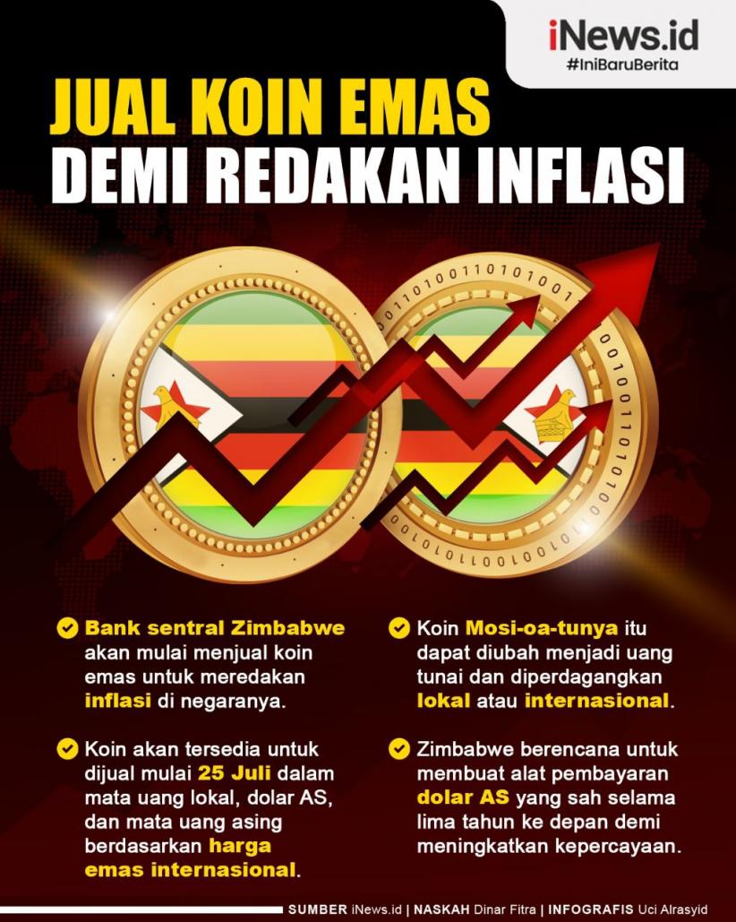 Infografis Jual Koin Emas Demi Redakan Inflasi