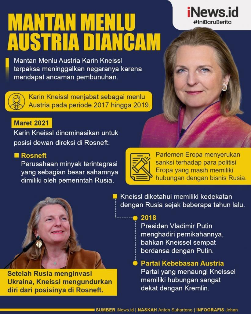 Infografis Mantan Menlu Austria Kena Ancam Pembunuhan karena Dekat dengan Rusia