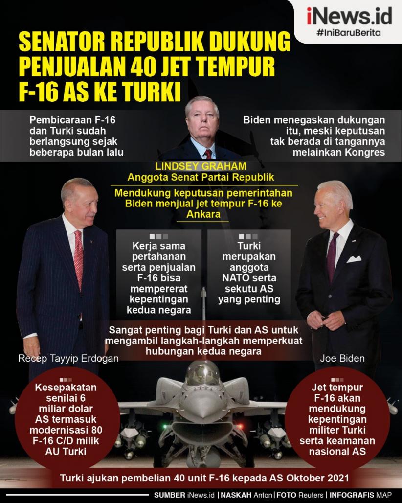 Infografis Senator Republik Dukung Joe Biden Jual 40 Jet Tempur F-16 ke Turki