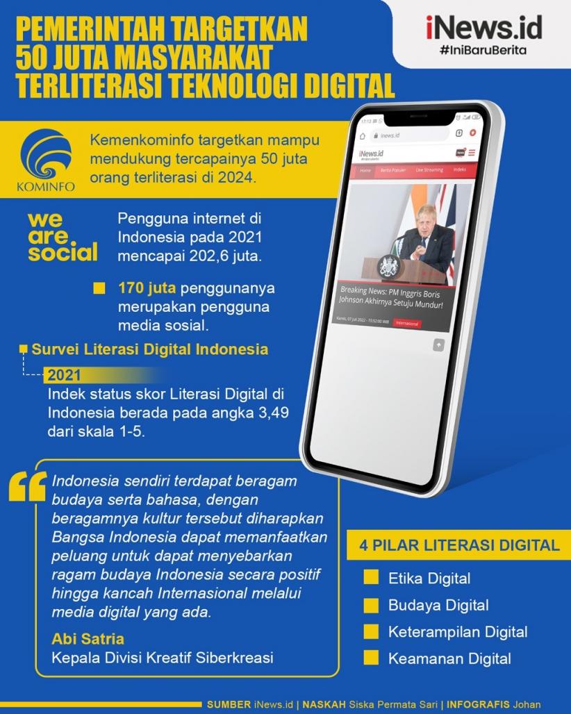 Infografis: Pemerintah Targetkan 50 Juta Masyarakat Indonesia