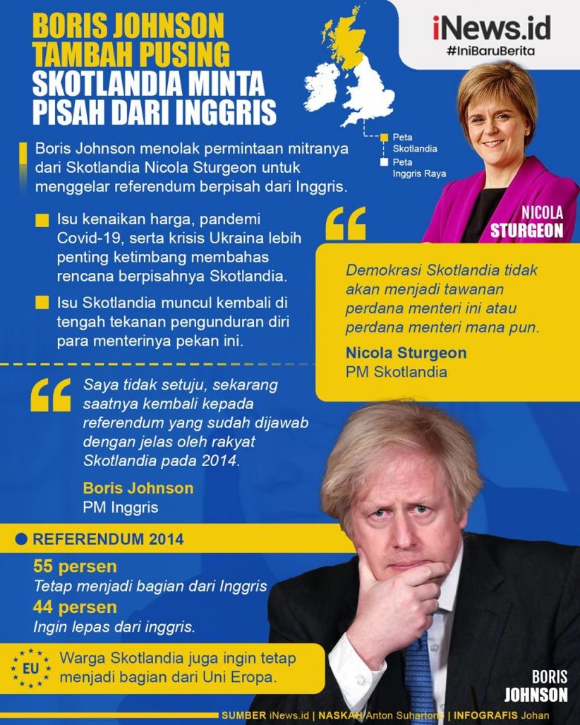 Infografis Boris Johnson Tambah Pusing, Skotlandia Minta Pisah dari Inggris