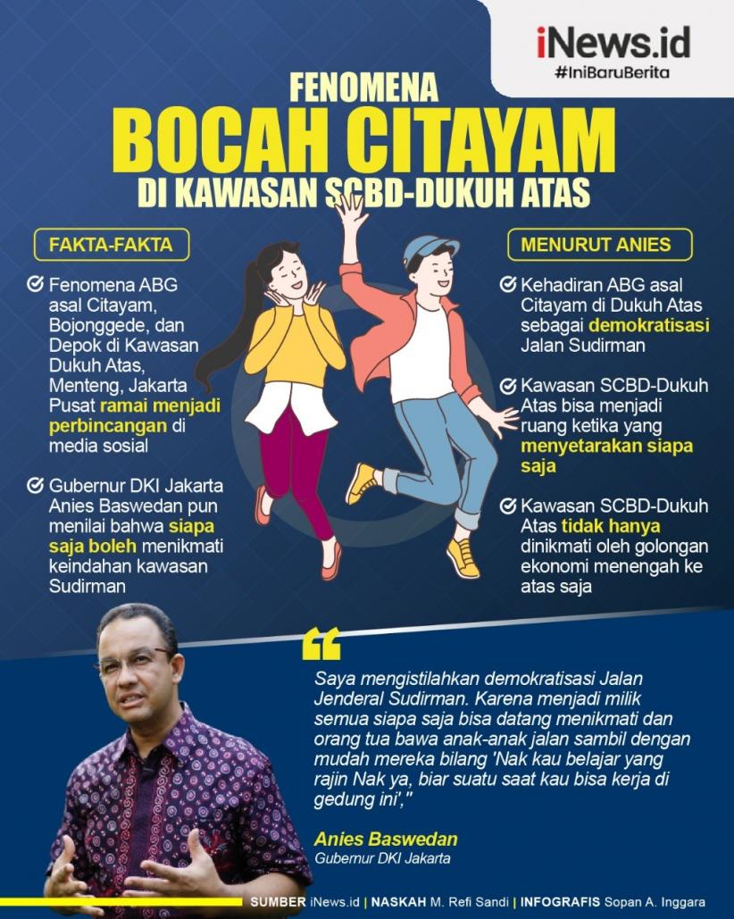 Infografis Anies Tanggapi Fenomena Bocah Citayam di SCBD dan Dukuh Atas