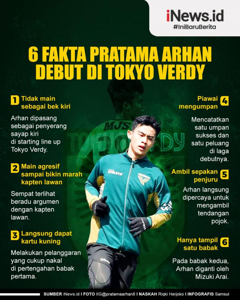 Infografis 6 Fakta Pratama Arhan Debut di Tokyo Verdy