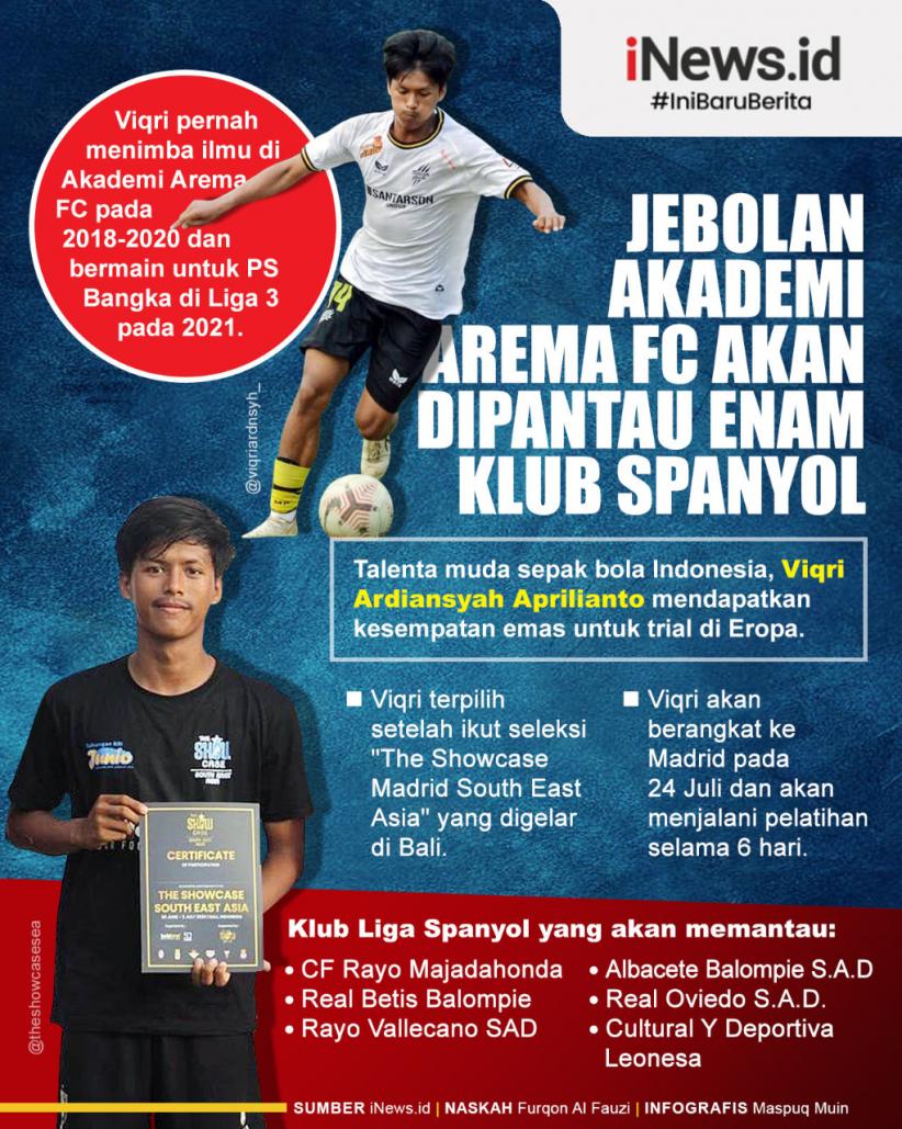 Infografis Jebolan Akademi Arema FC Viqri Ardiansyah Akan Dipantau 6 Klub Spanyol