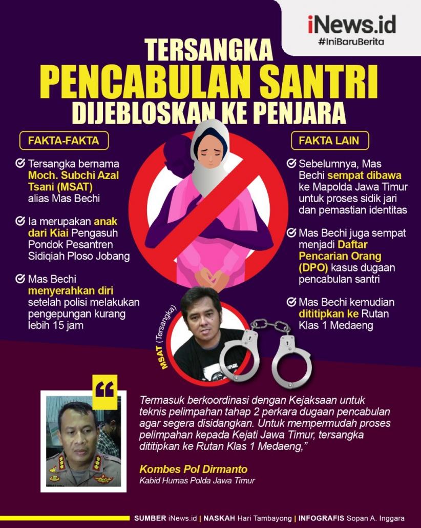 Infografis Fakta Tersangka Pencabulan Santriwati Dijebloskan ke Penjara