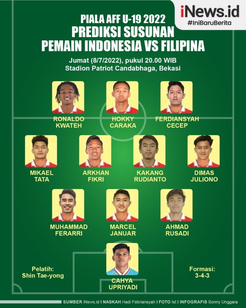 Infografis Prediksi Susunan Pemain Indonesia Vs Filipina di Piala AFF U-19 2022