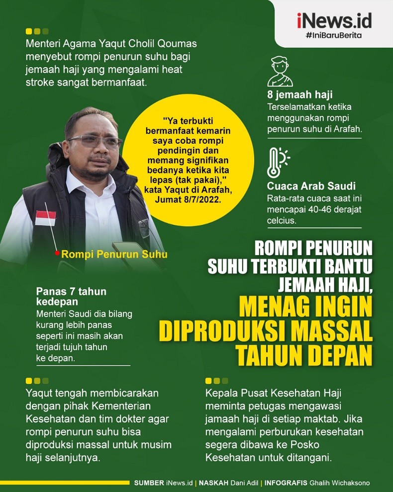 Infografis Rompi Penurun Suhu Terbukti Bantu Jemaah Haji, Menag Ingin Diproduksi Massal Tahun Depan