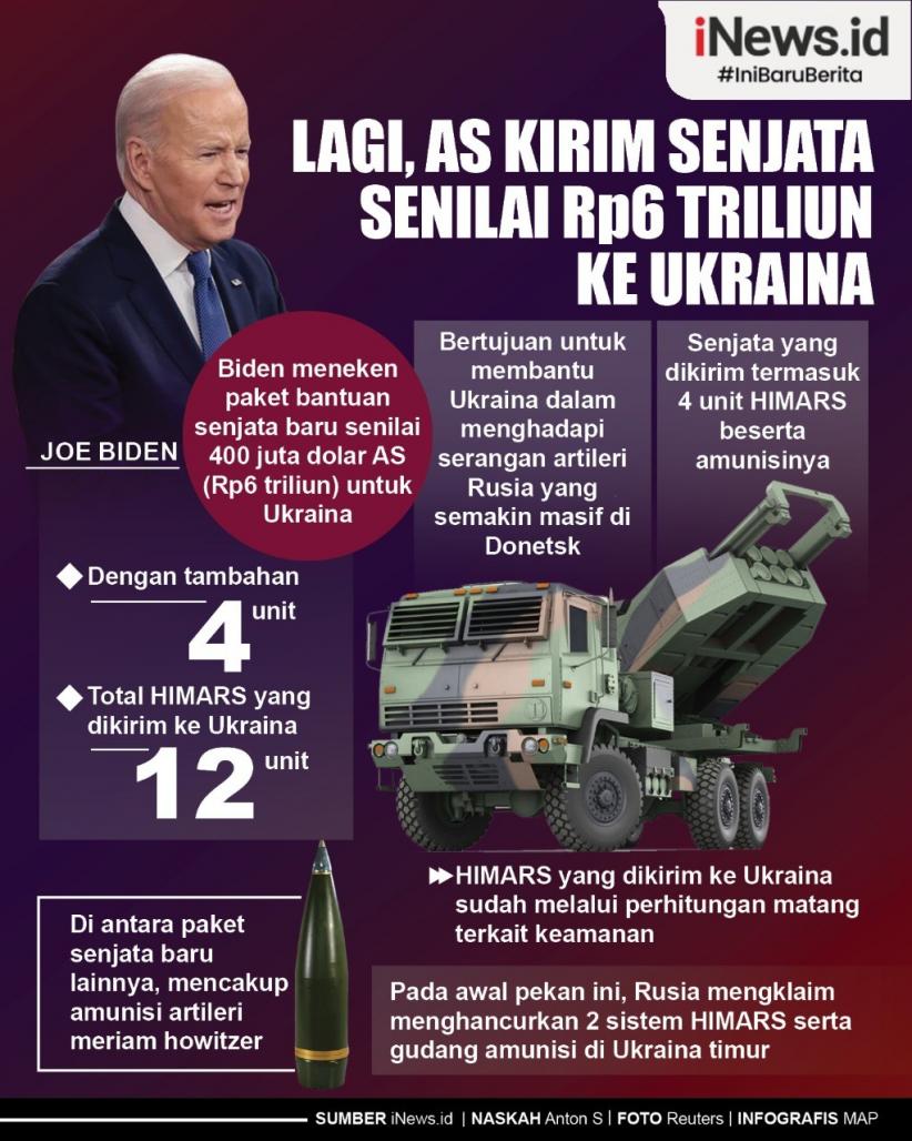 Infografis Lagi, AS Kirim Senjata Senilai Rp6 Triliun ke Ukraina