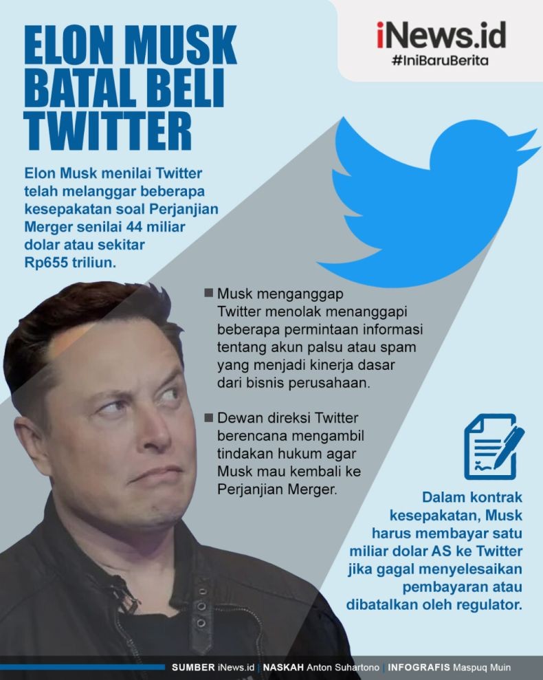 Infografis Elon Musk Batal Beli Twitter