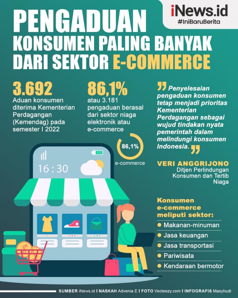 Infografis Pengaduan Konsumen Paling Banyak dari Sektor E-Commerce
