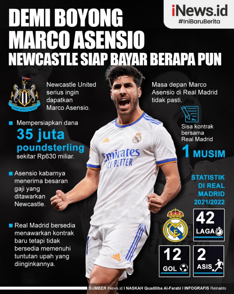 Infografis Newcastle Siap Bayar Berapa Pun Demi Boyong Marco Asensio