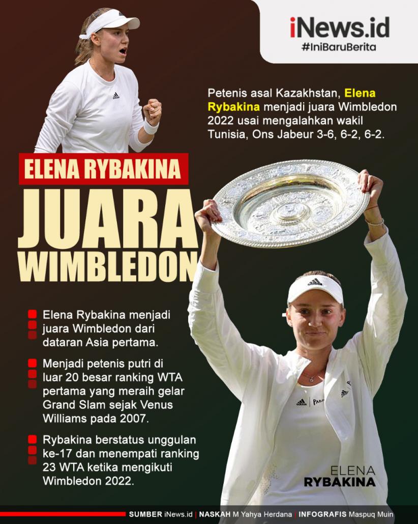Infografis Petenis Kazakhstan Elena Rybakina Juara Wimbledon 2022