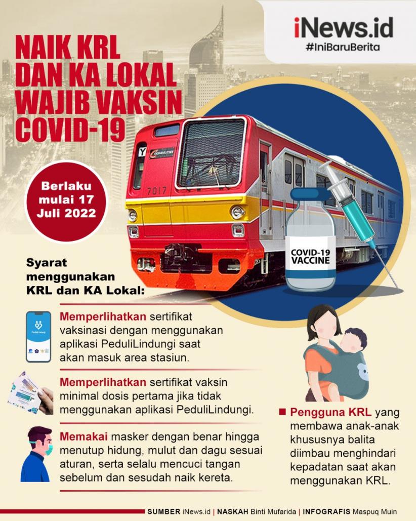 Infografis Naik KRL dan KA Lokal Wajib Vaksin Covid-19