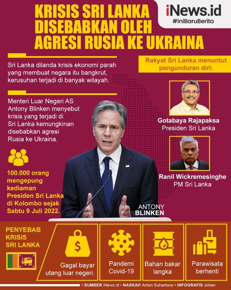 Infografis Menlu AS Sebut Sri Lanka Dilanda Krisis gegara Rusia Serang Ukraina