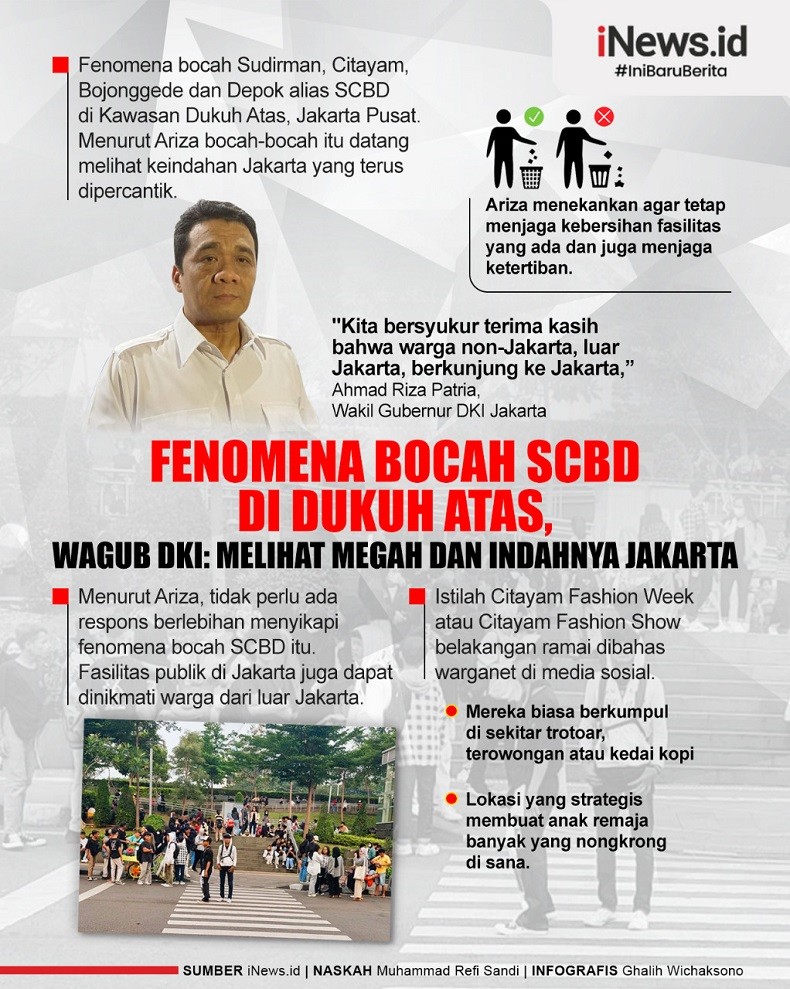 Infografis Fenomena Bocah SCBD di Dukuh Atas