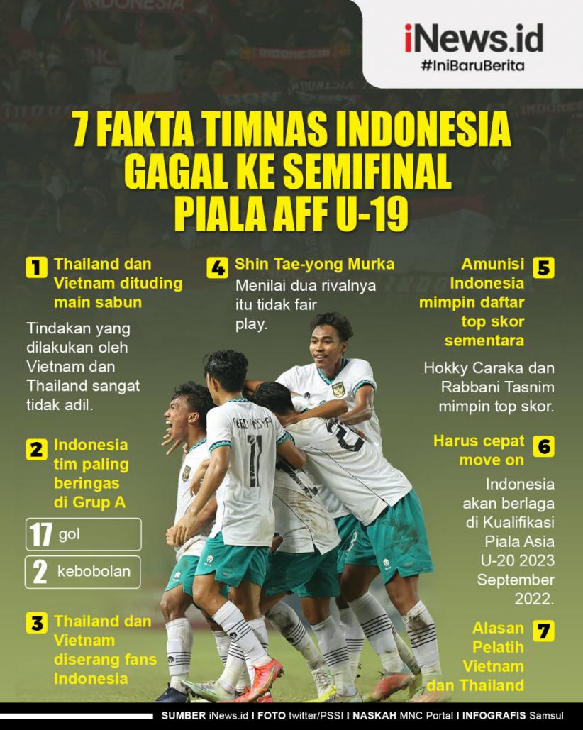 Infografis 7 Fakta Timnas Indonesia Gagal Ke Semifinal Piala AFF U-19 2022