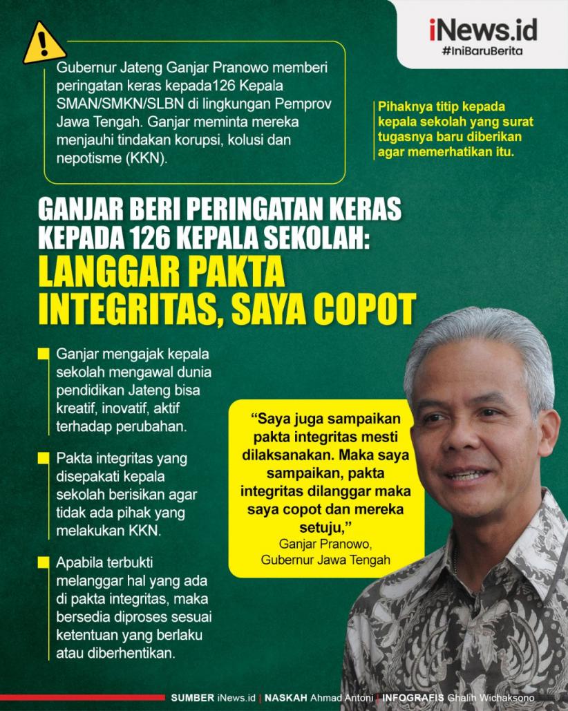 Infografis Ganjar Beri Peringatan Keras kepada 126 Kepala Sekolah