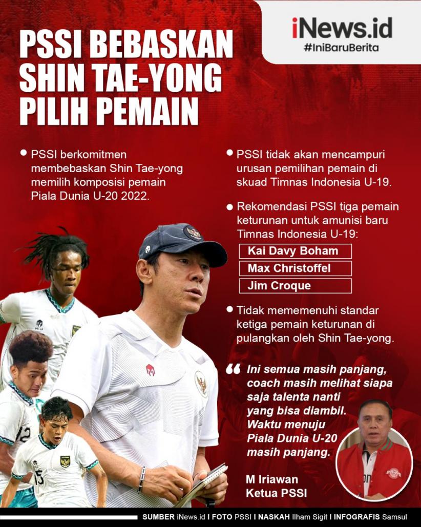 Infografis Shin Tae-yong Bebas Pilih Pemain Untuk Persiapan Piala Dunia ...