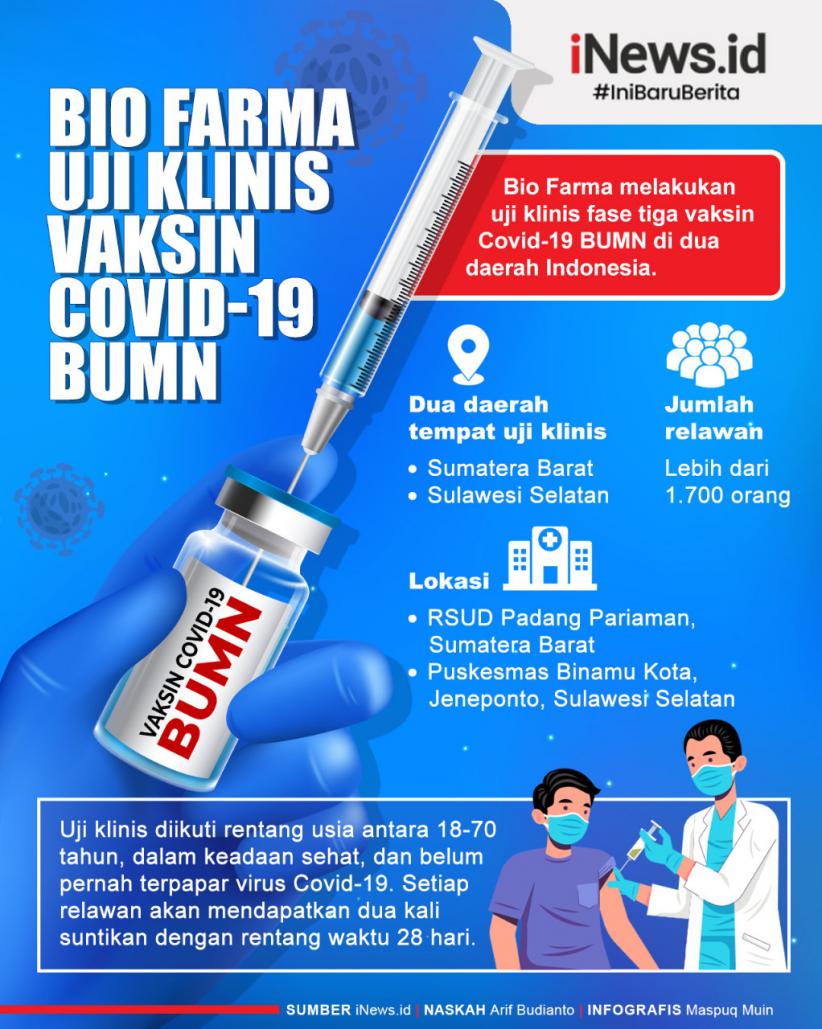Infografis Bio Farma Uji Klinis Vaksin Covid-19 BUMN