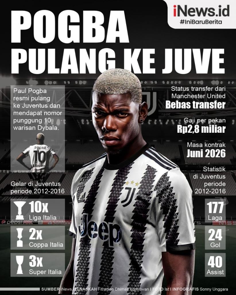 Infografis Paul Pogba Pulang ke Juventus