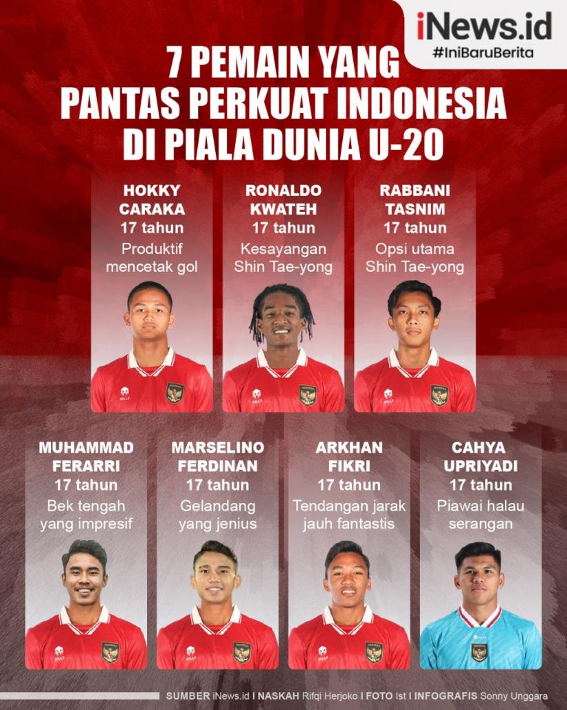 Infografis 7 Pemain Indonesia Pantas Perkuat Indonesia di Piala Dunia U-20