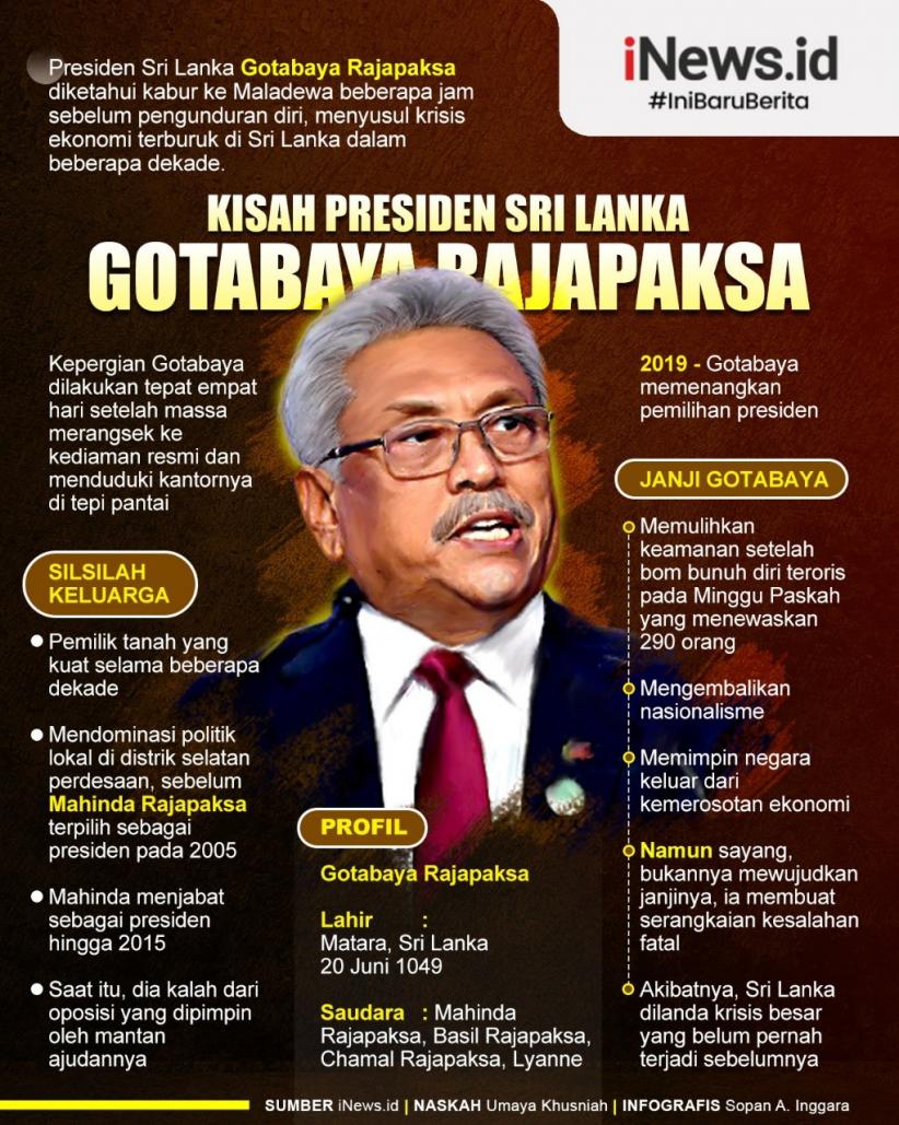 Infografis Kisah Presiden Gotabaya Rajapaksa