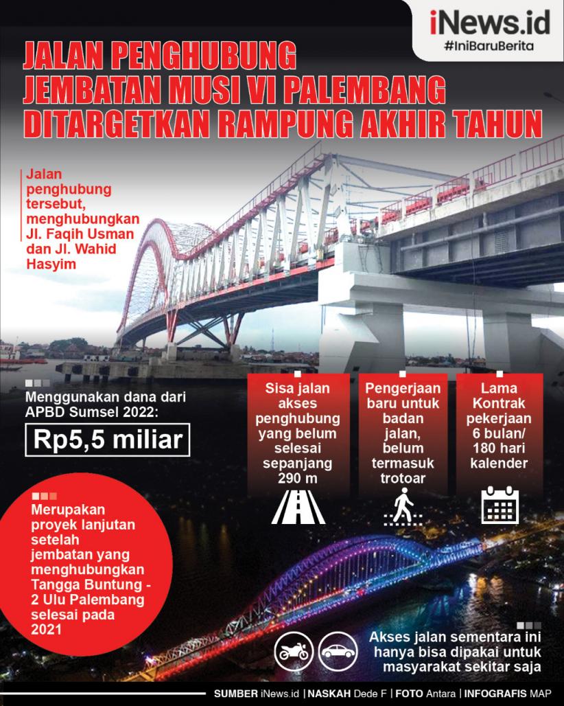 Infografis Jalan Penghubung Jembatan Musi VI Palembang Ditargetkan ...