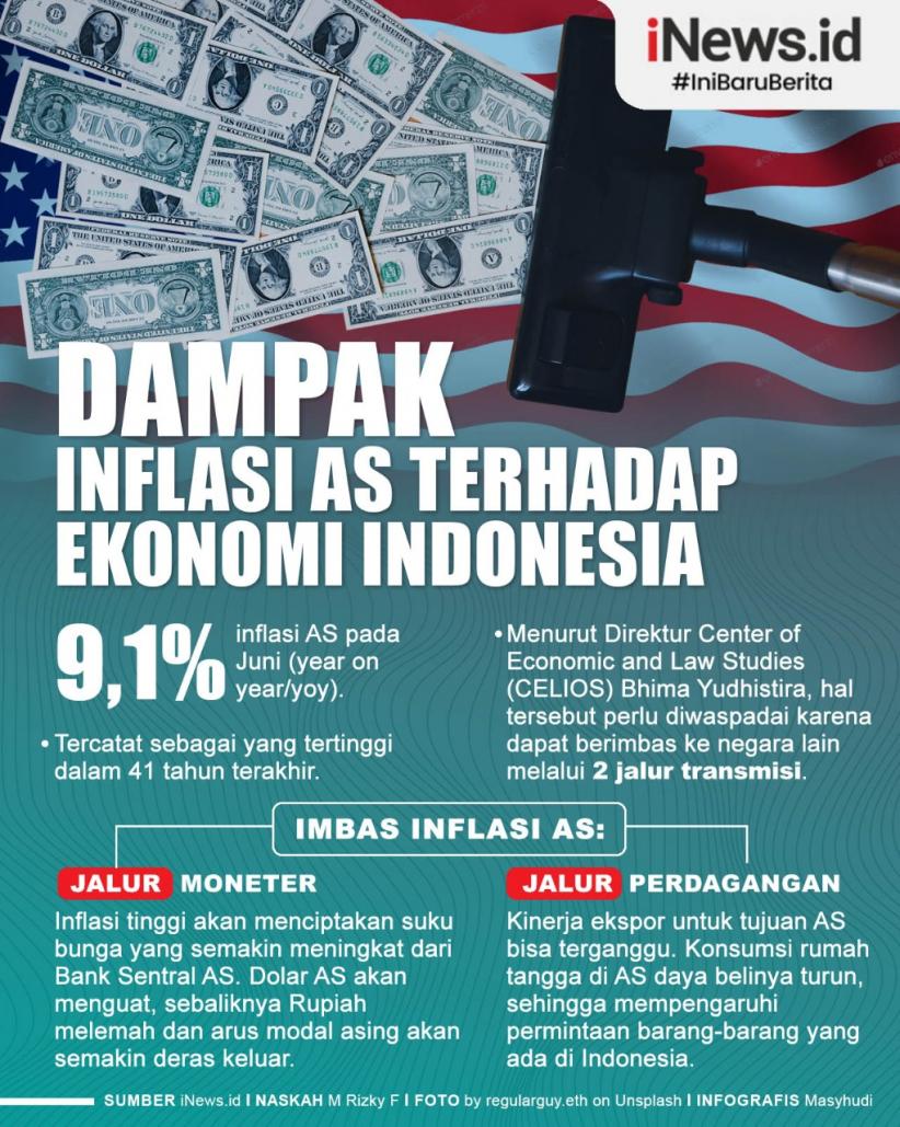 Infografis Dampak Inflasi AS Terhadap Ekonomi Indonesia