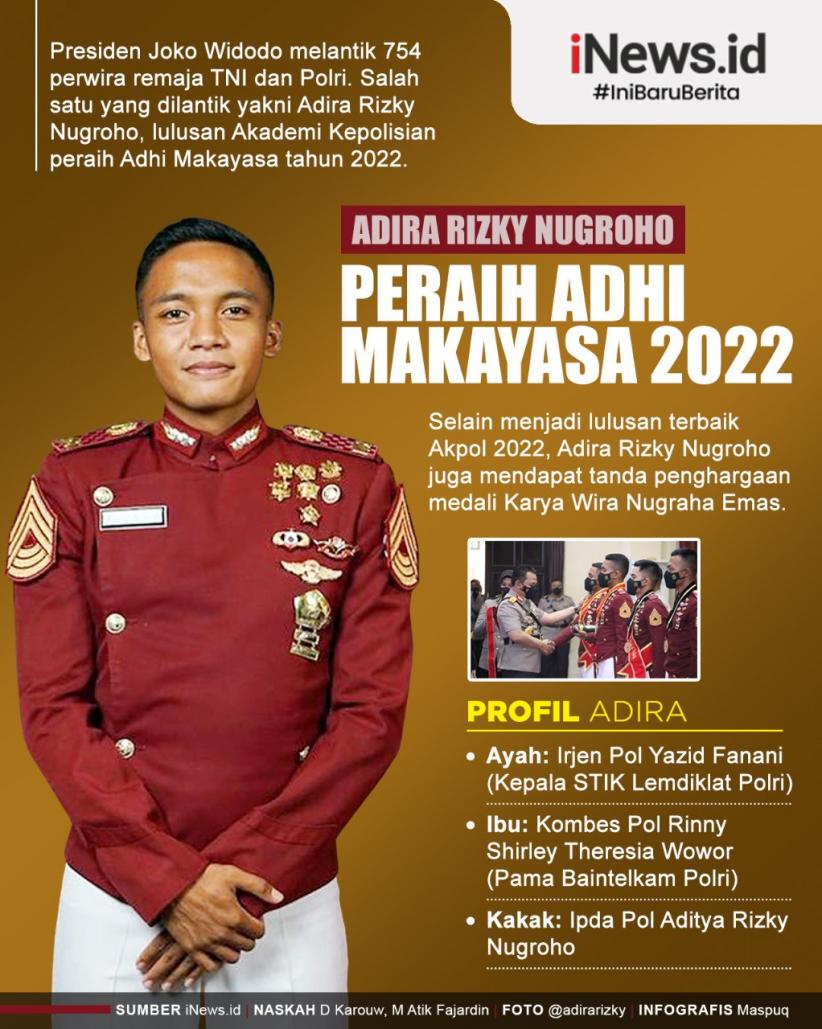 Infografis Profil Adira Rizky Nugroho, Lulusan Terbaik Akpol Peraih Adhi Makayasa 2022