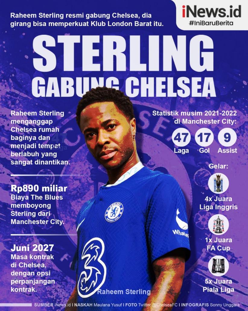 Infografis Raheem Sterling Resmi Gabung Chelsea 