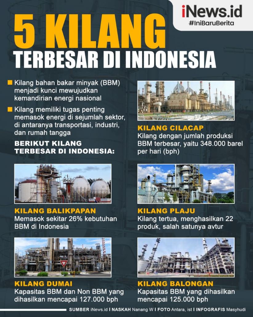 Infografis Daftar Kilang Terbesar di Indonesia, Tertua Berada di Bumi Sriwijaya