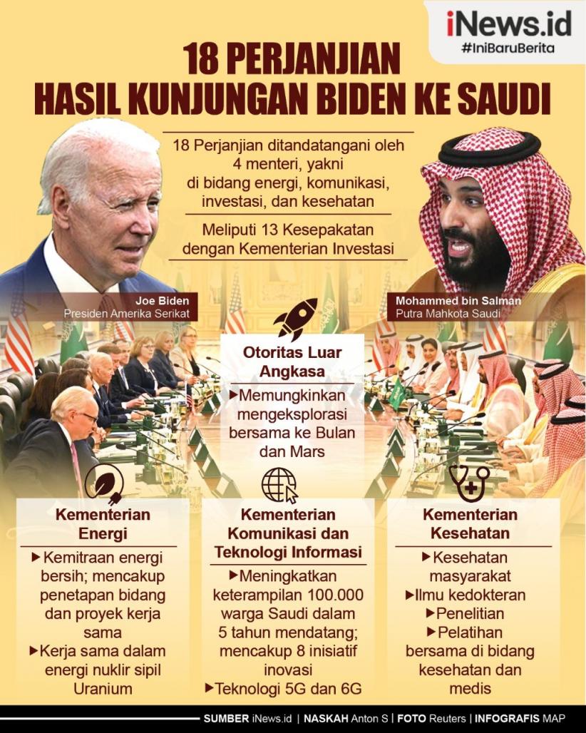 Infografis 18 Perjanjian Hasil Kunjungan Biden ke Saudi