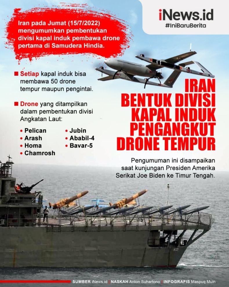Infografis Iran Bentuk Divisi Kapal Induk Pengangkut Drone Tempur