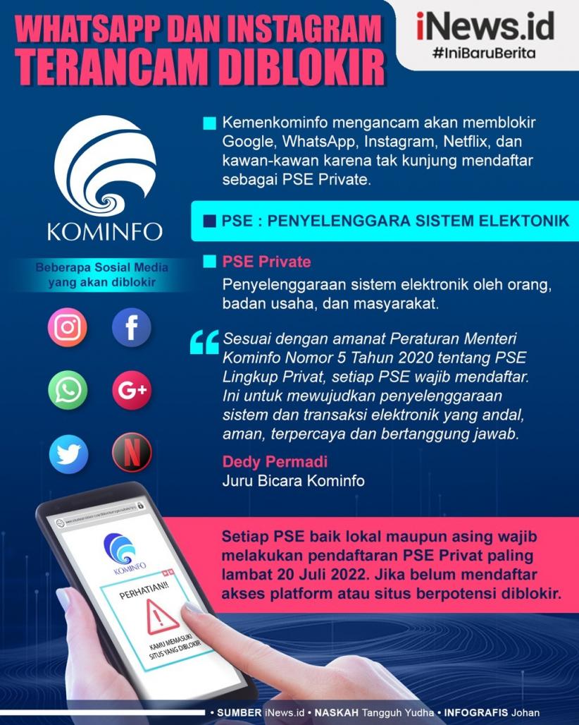 Infografis WhatsApp dan Instagram Terancam Diblokir