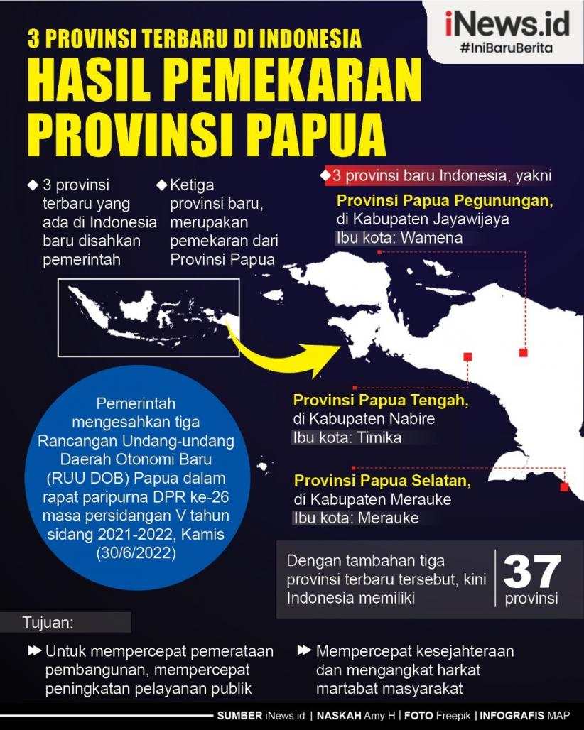 Infografis 3 Provinsi Terbaru Hasil Pemekaran Papua