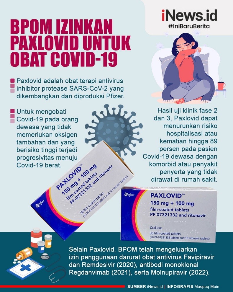 Infografis BPOM Izinkan Penggunaan Paxlovid untuk Pengobatan Covid-19