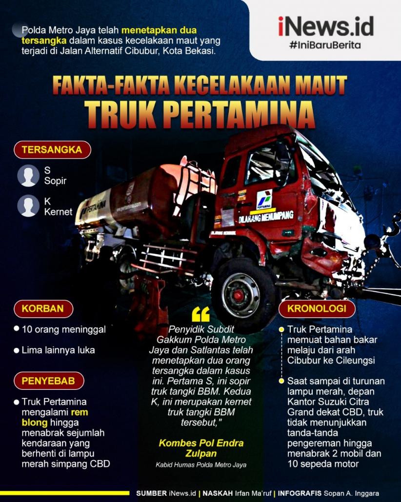 Infografis Fakta-Fakta Kecelakaan Maut di Jalan Alternatif Cibubur