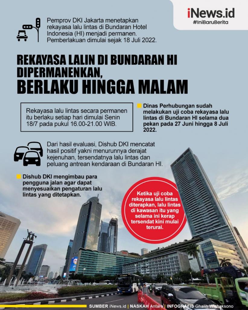 Infografis Rekayasa Lalin di Bundaran HI Dipermanenkan