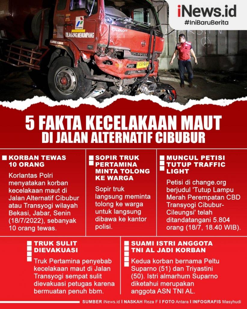 Infografis 5 Fakta Kecelakaan Maut di Jalan Alternatif Cibubur