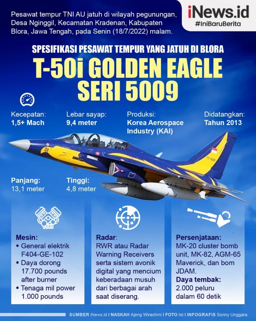 Infografis Spesifikasi Pesawat T-50i Golden Eagle Seri 5009 yang Jatuh di Blora