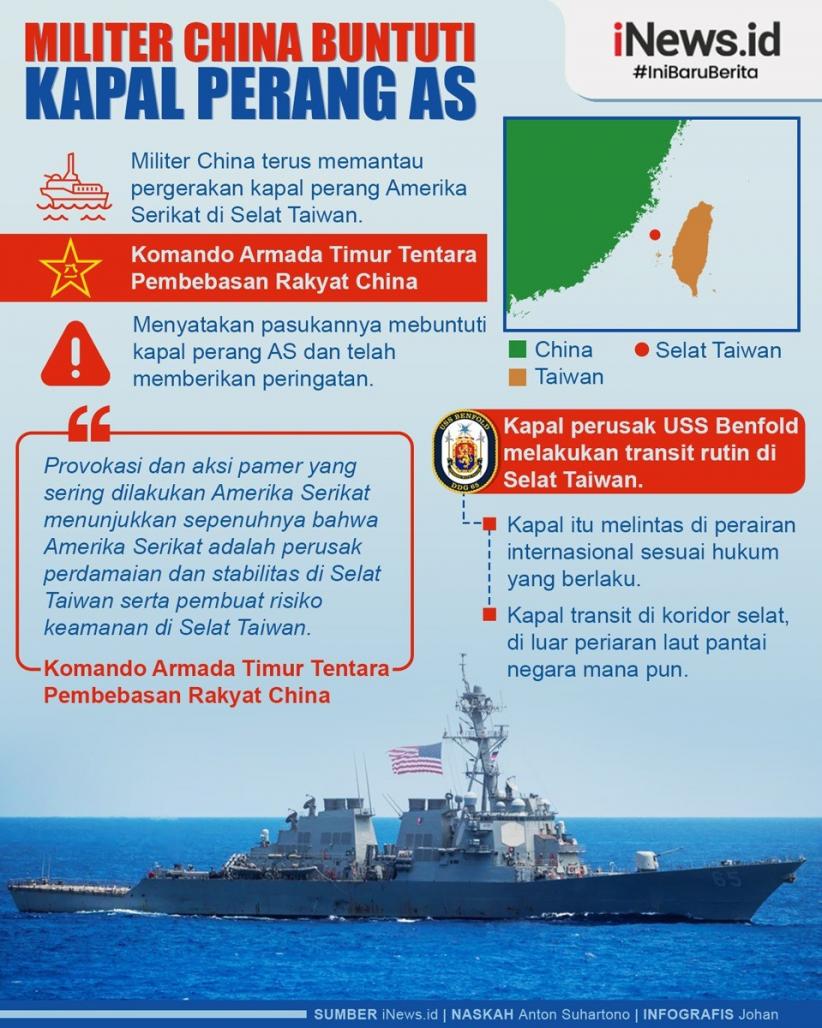 Infografis Militer China Buntuti Kapal Perang AS di Selat Taiwan