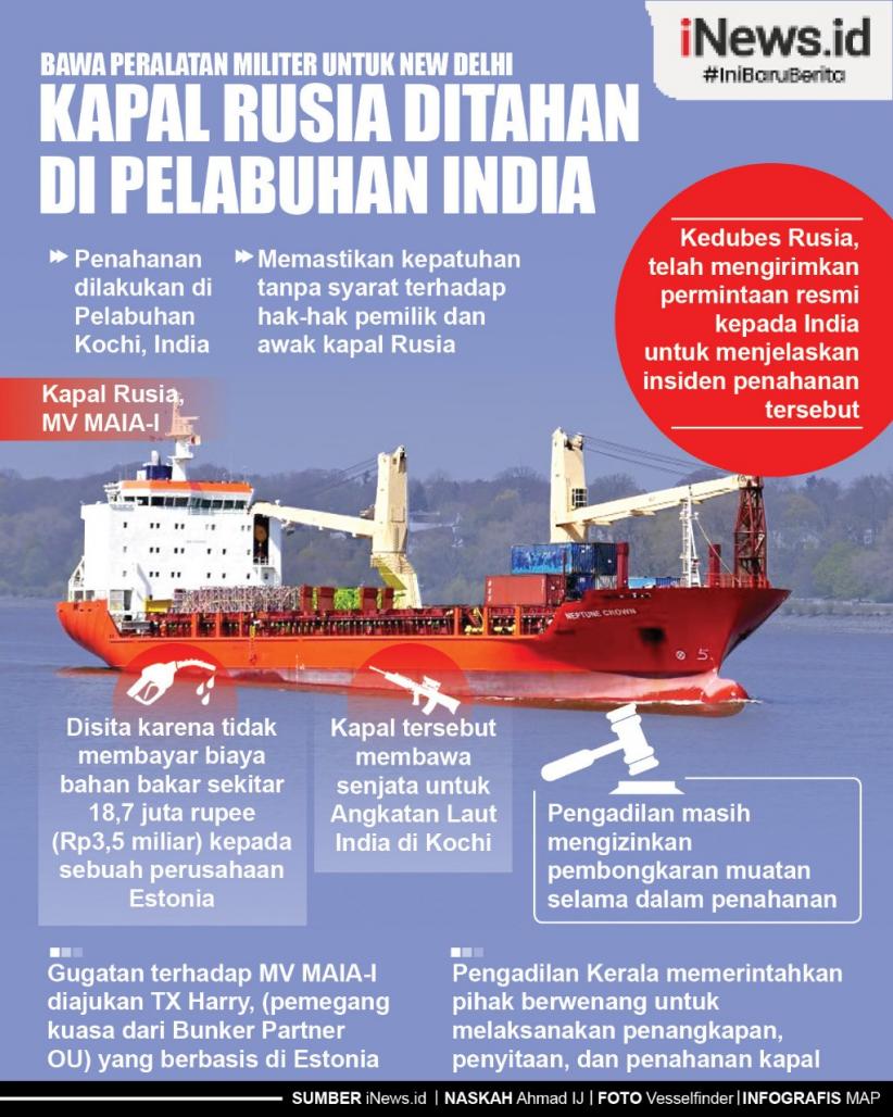 Infografis Kapal Rusia Ditahan India