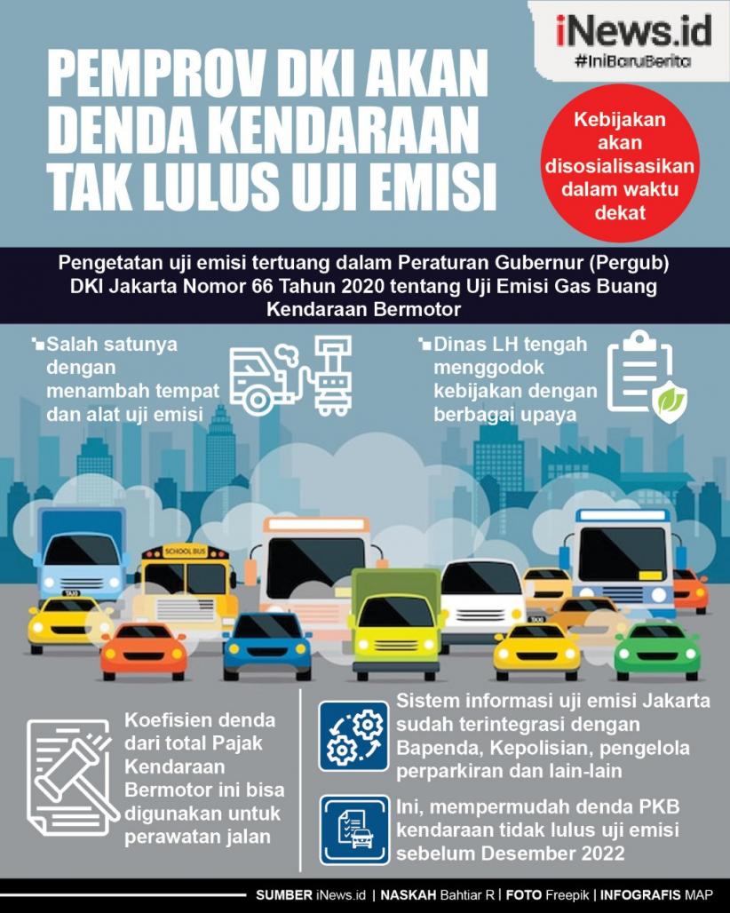 Infografis Pemprov DKI Akan Kenakan Denda Kendaraan Tak Lulus Uji Emisi 