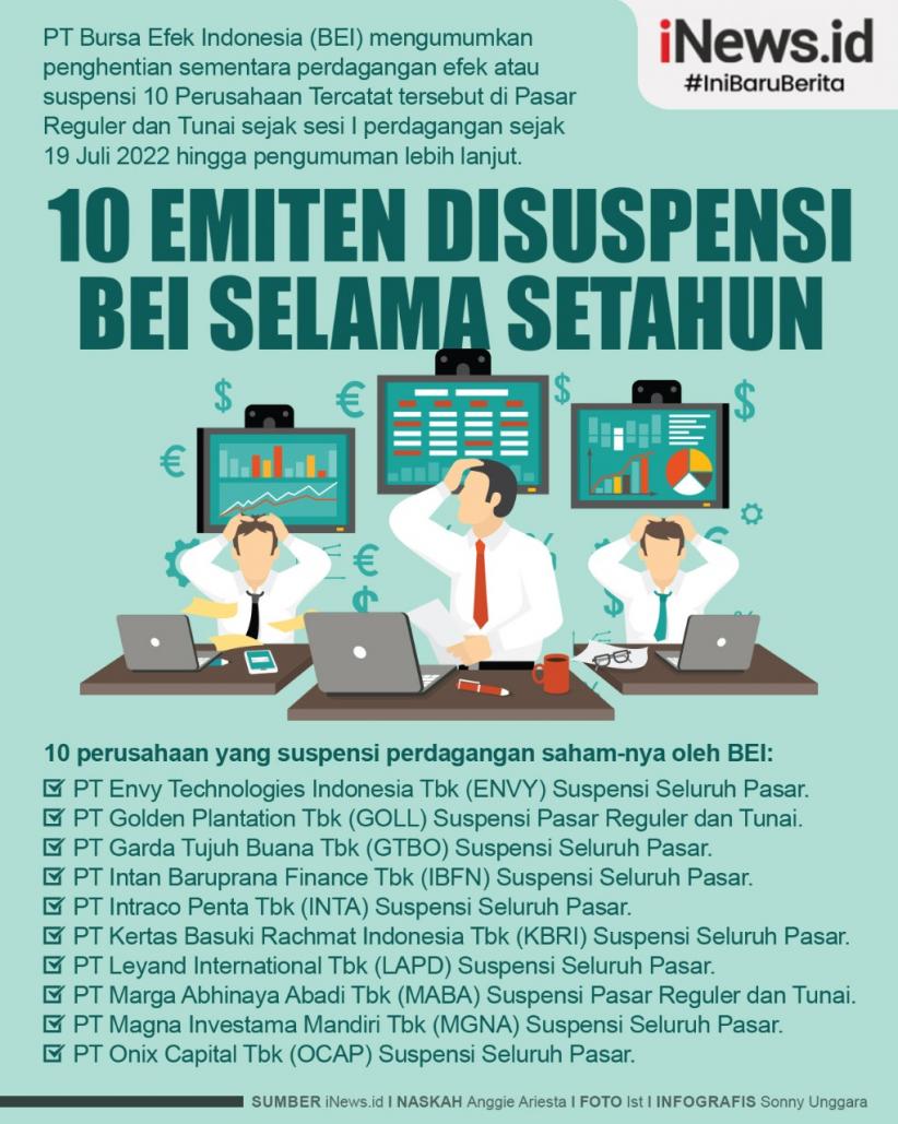 Infografis 10 Emiten Disuspensi BEI selama Setahun