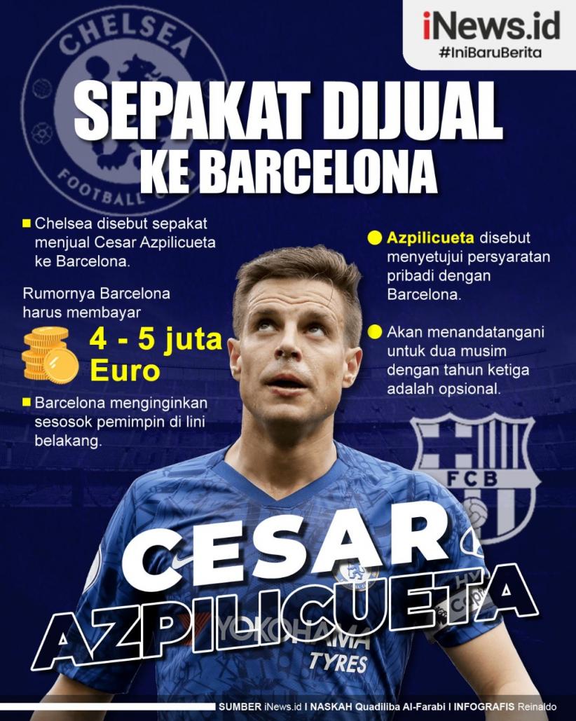 Infografis Chelsea Disebut Sepakat Jual César Azpilicueta ke Barcelona