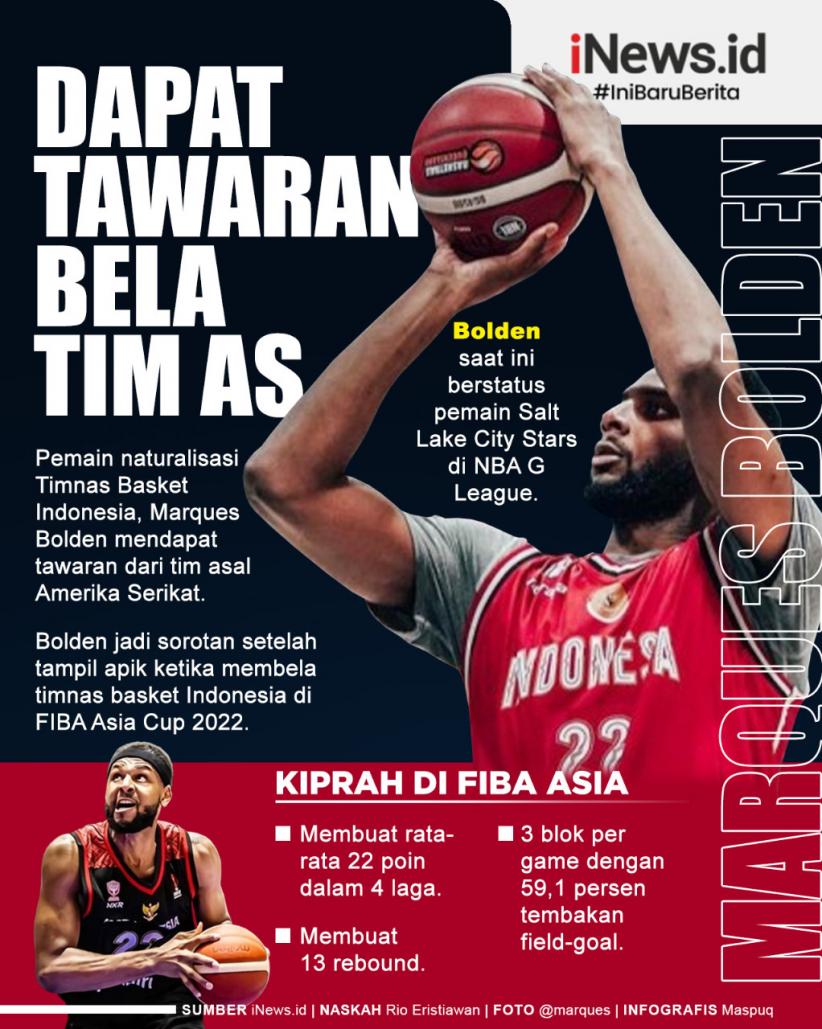 Infografis Bintang Timnas Basket Indonesia Marques Bolden Dapat Tawaran Bela Tim AS