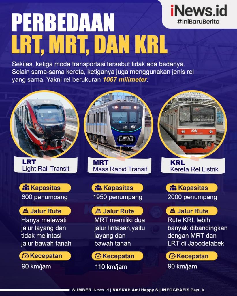 Transportasi Berbasis Rel Ini Perbedaan Mrt Lrt Dan Krl Merdekacom Images